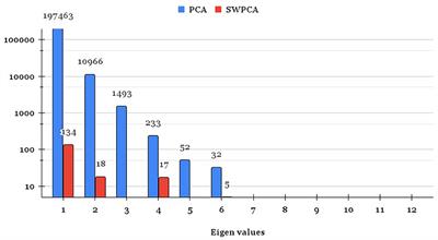 On the methodological framework of composite index under complex surveys and its application in development of food consumption index for India